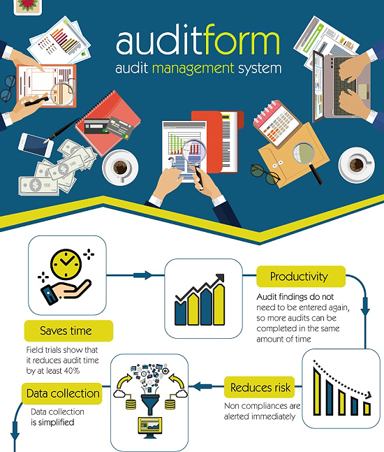 How Wireless Temperature Monitoring Enhances Food Safety and Accuracy